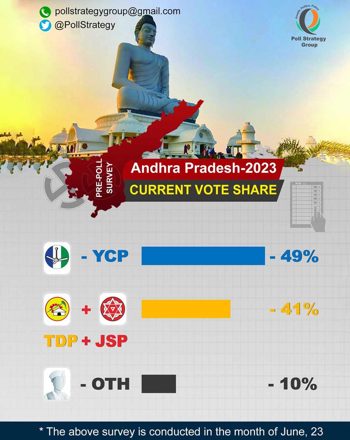 andhra pradesh poll survey